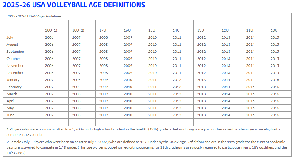2025 2026 age 2025 2026 age