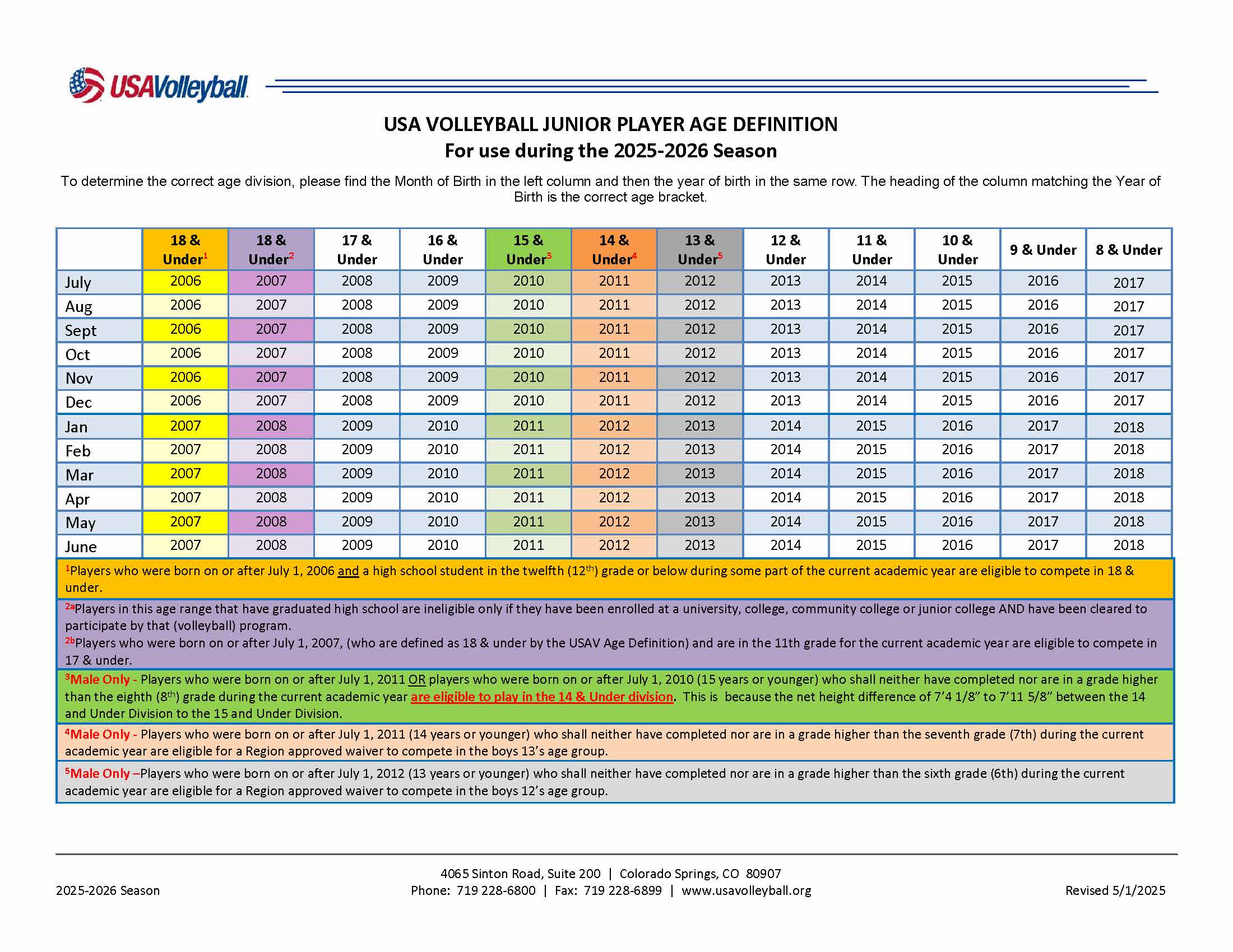 2025-26-Age-Definition-CHART-ONLY-250616 2025-26-Age-Definition-CHART-ONLY-250616