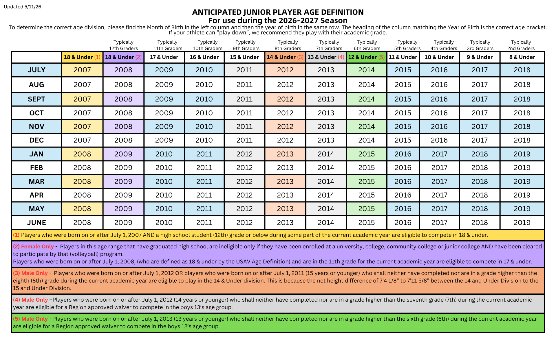 26-27-USAV-Age-Definitions